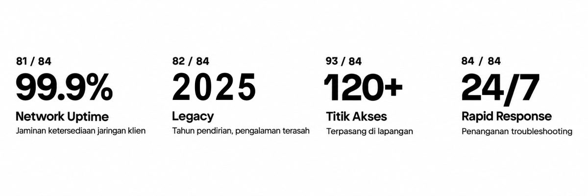 rate number